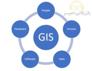 نقشه برداری