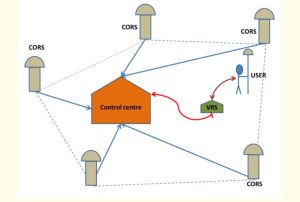 RTK