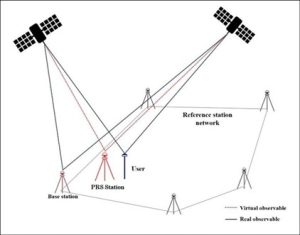 RTK
